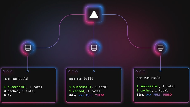 Why You Should Consider a Monorepo for Your Next Project