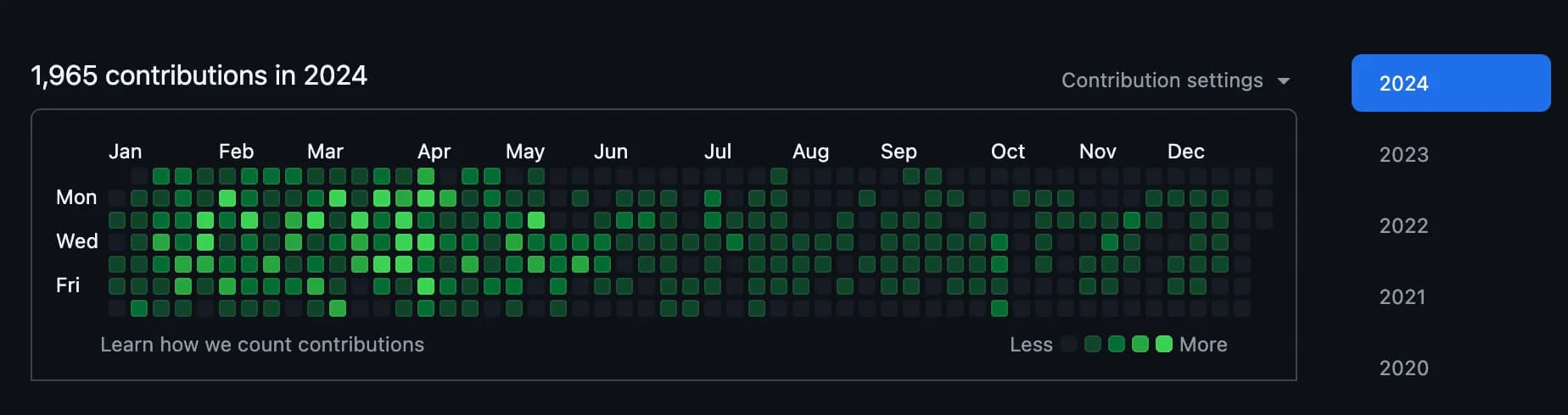 Lessons From My Journey: Working for Free as a Software Engineer